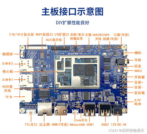 安卓主板与开发板的定制开发与生产 MTK、高通、紫光展锐方案比较