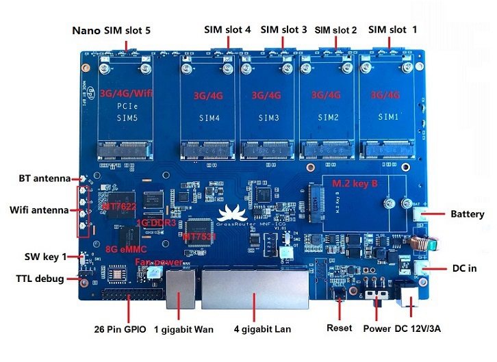 4G/5G MPTCP 多卡聚合融合通信网关方案设计